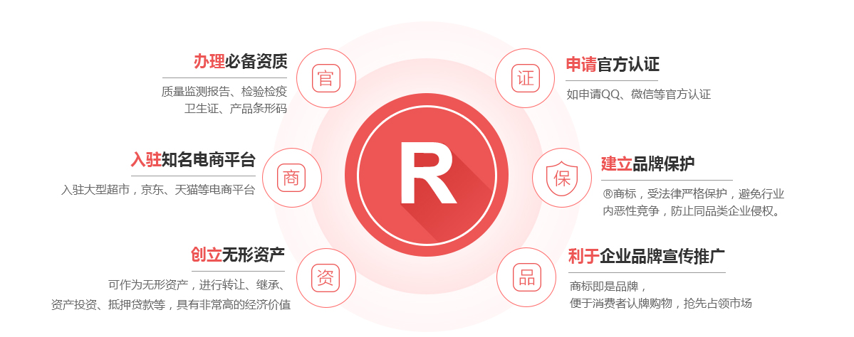 广丰商标注册的作用